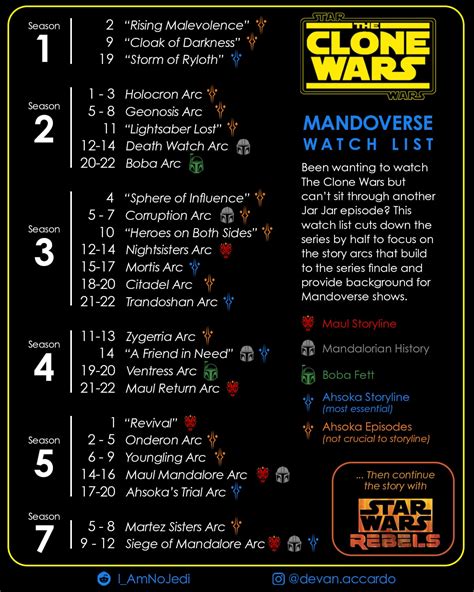 should i watch clone wars movie|clone wars arcs in order.